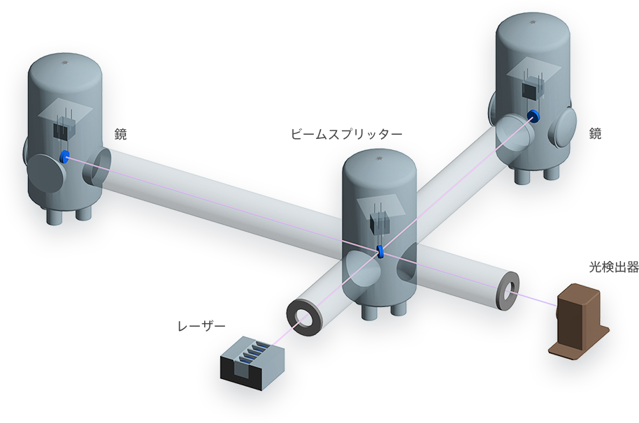 概念図